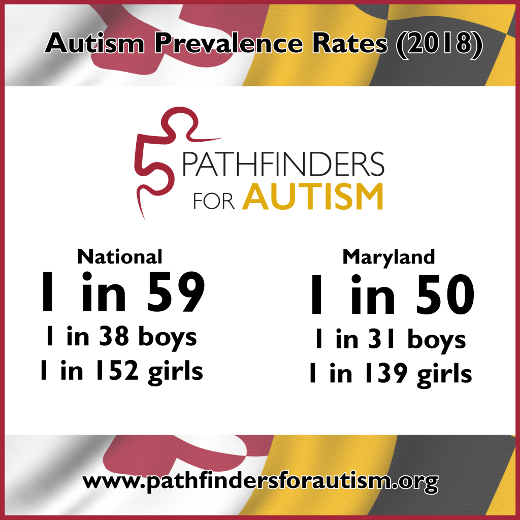 Autism Prevalence Update (2018) Pathfinders for Autism