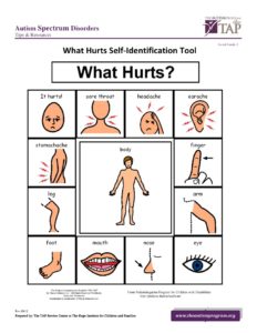 what hurts self identification tool