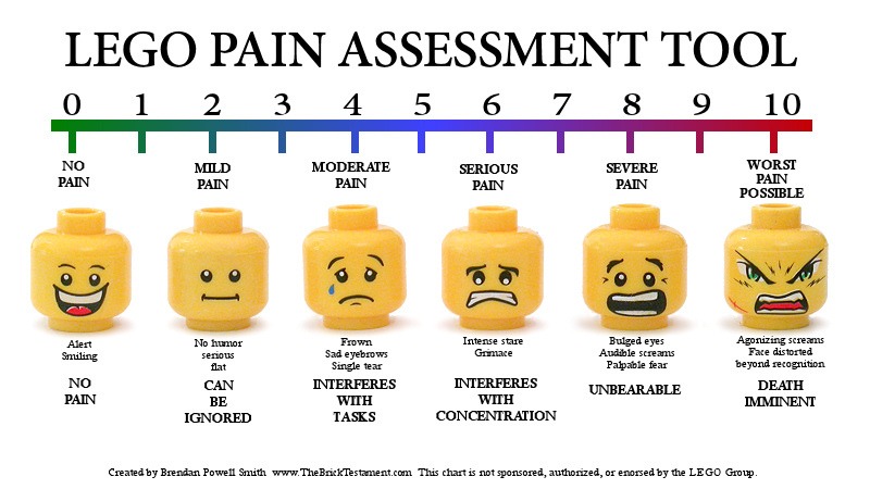 PFA Tips Pain Management And Autism Pathfinders For Autism PFA Tips Pain Management And Autism Pathfinders For Autism